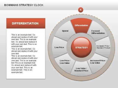strategy clock of ryanair strategy clock of ryanair