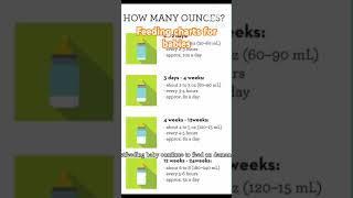 Feeding Charts For Babies L How Much To Feed?