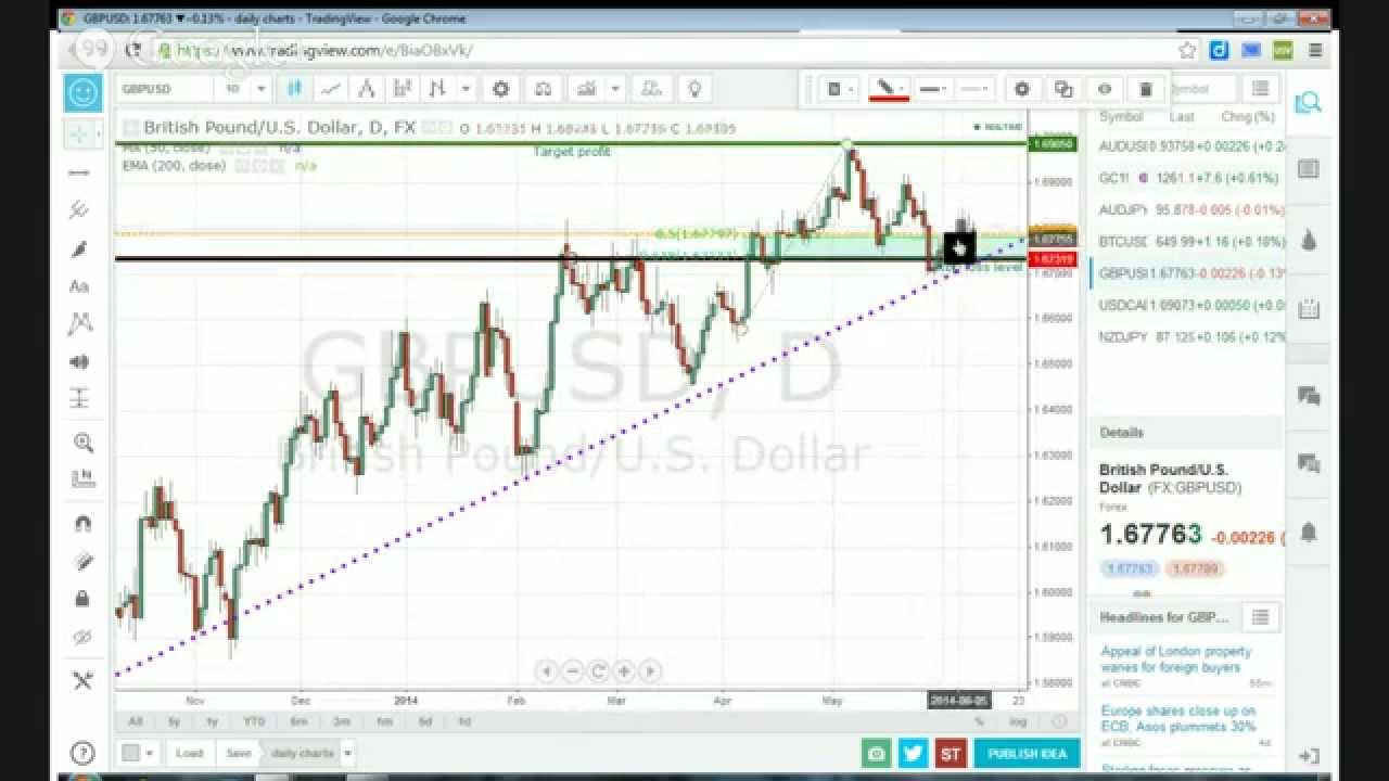 Forex stats