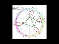 Full Moon Lunar Eclipse October 2014 Meditation