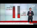 الخريطة السياسية للأكراد في سوريا