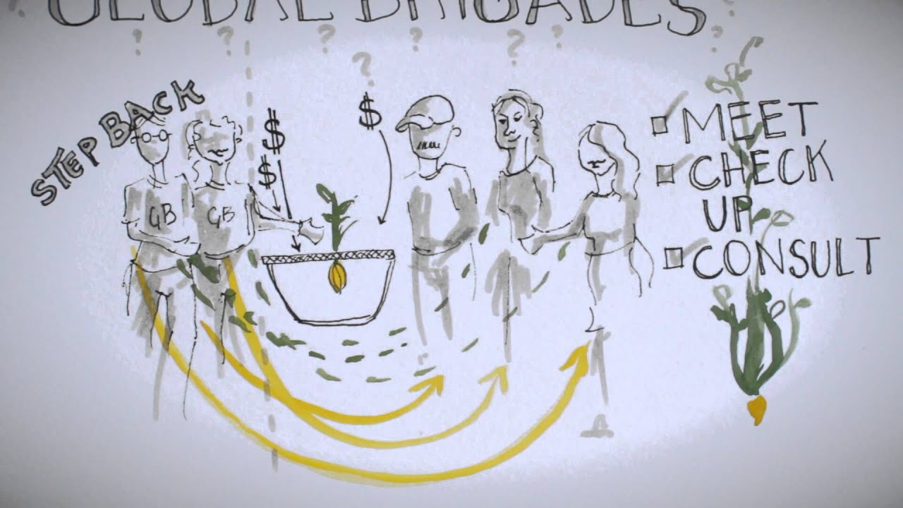 Global Brigades' Sustainable Model