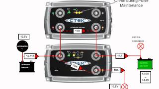 D250S And Smartp Installation And Operation 091209