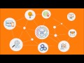 What is SEO and how it works - SEO Basics Explained