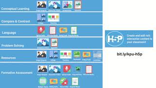 Edci 337 - Introduction To Interactive Html5 Content With H5P