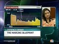 Earnings