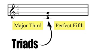Understanding Triads (Chords) // Music Theory Tutorial
