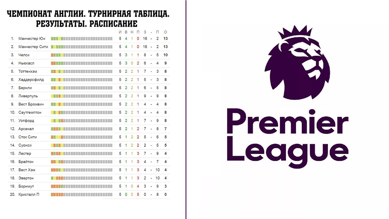 АПЛ 2018: календарь, турнирная таблица, расписание АПЛ 2018: календарь, турнирная таблица, расписание