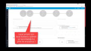 Unifi Uc-Ck,Cloud Key Kurulum Yapılandırma Örneği .