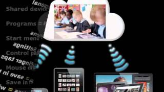 Implementar mLearning Implementar mLearning