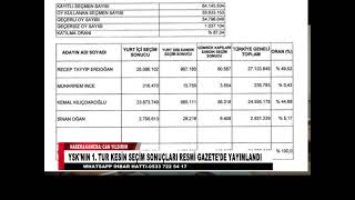 Ysknin 1. Tur Kesi̇n Seçi̇m Sonuçlari Resmi̇ Gazetede Yayimlandi