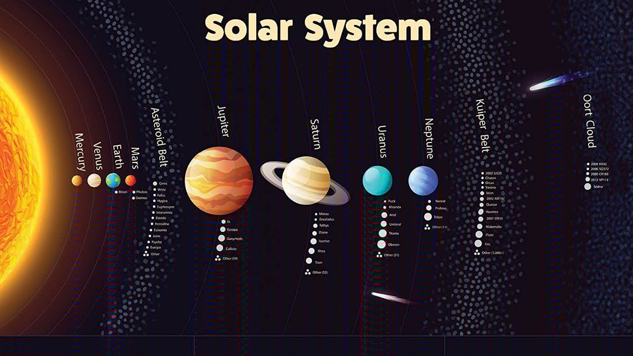 Venus whores solar system image