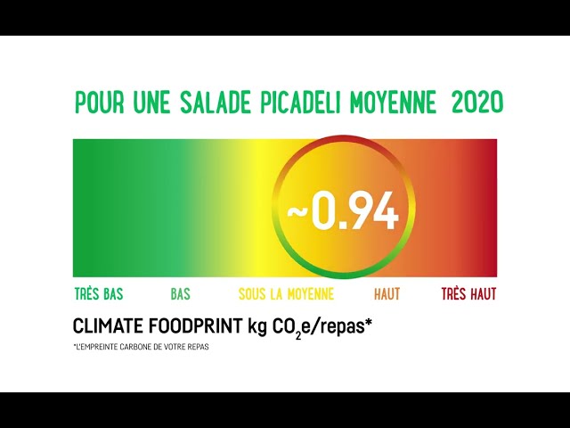 Watch Climate Foodprint - Picadeli France on YouTube.