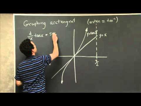 arctan function