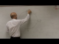4.2 how to determine points on a unit circle with special triangles