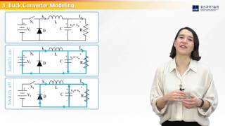 Dc-Dc Converter Control Modeling