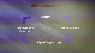 LIVEFIT WITH LUPUS Healing Meeting September 2, 2017