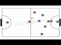 TacticTube.eu - futsal tactic, Positional play