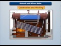 steam boiler animation