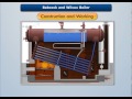 steam boiler animation