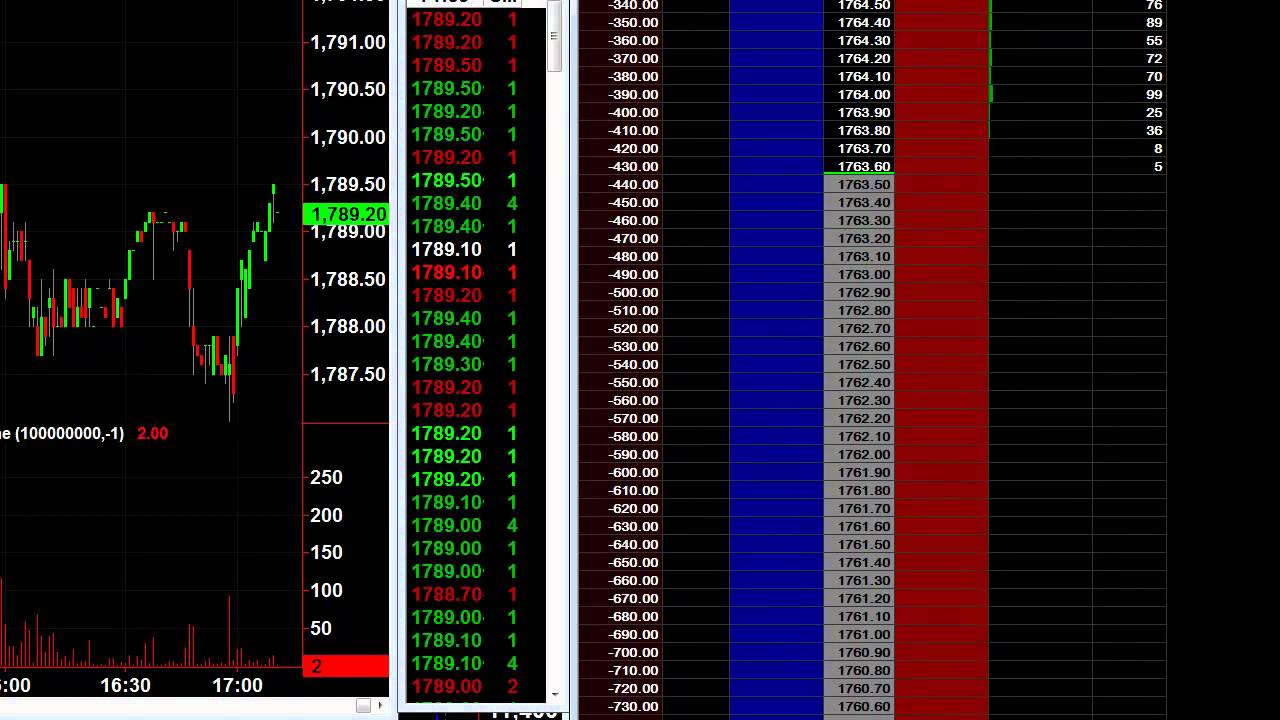 e exchange funds futures index mini stock traded