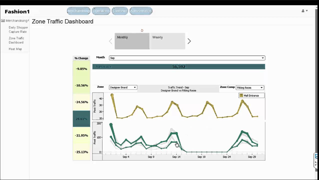 Tableau demo YouTube