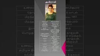 Actress Abhirami Abhirami Biodata Abhirami Biography Abhirami Biography In Tamil