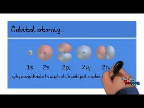 Header of Atomic Orbital