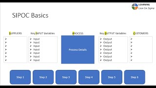 Learning Lean Six Sigma - The Sipoc Diagram