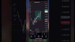3500 Profit On Audusd In One Trade.