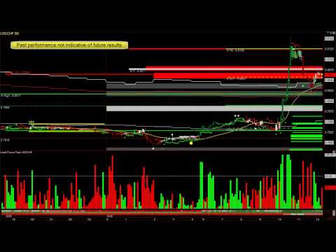 Forex articles