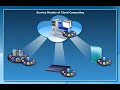 Computing