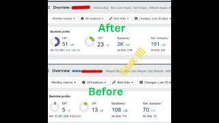 Website Dr Increase Service That Skyrockets Your Seo Rankings