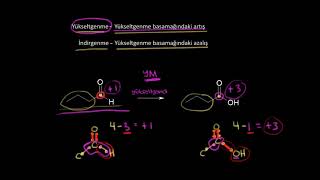 Organik Yükseltgenme-İndirgenme Tepkimeleri Fen Bilimleri Organik Kimya