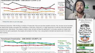 [San Diego, CA] June 2011 Guide to Foreclosure, Short Sale Home Prices