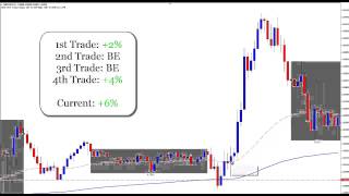 Daytradingforexlive youtube