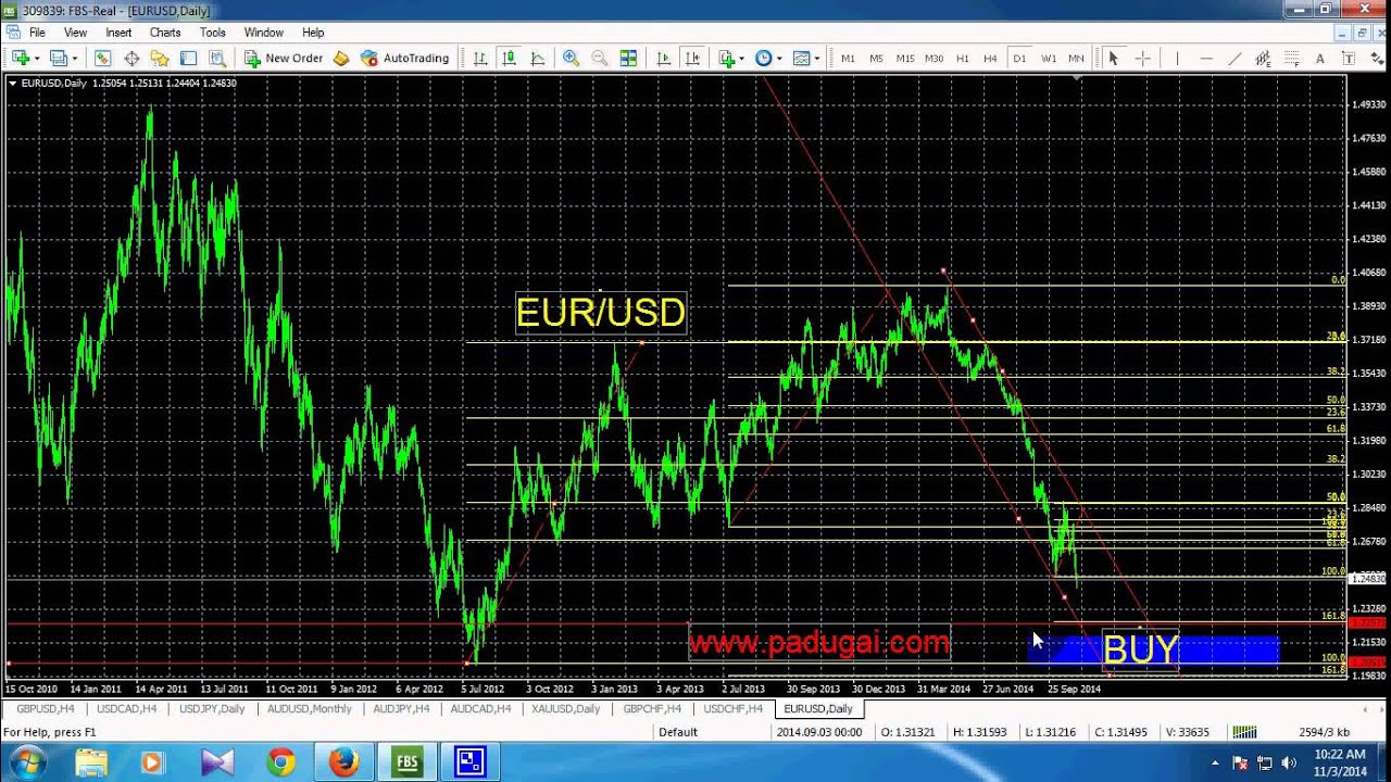 Youtube trader forex