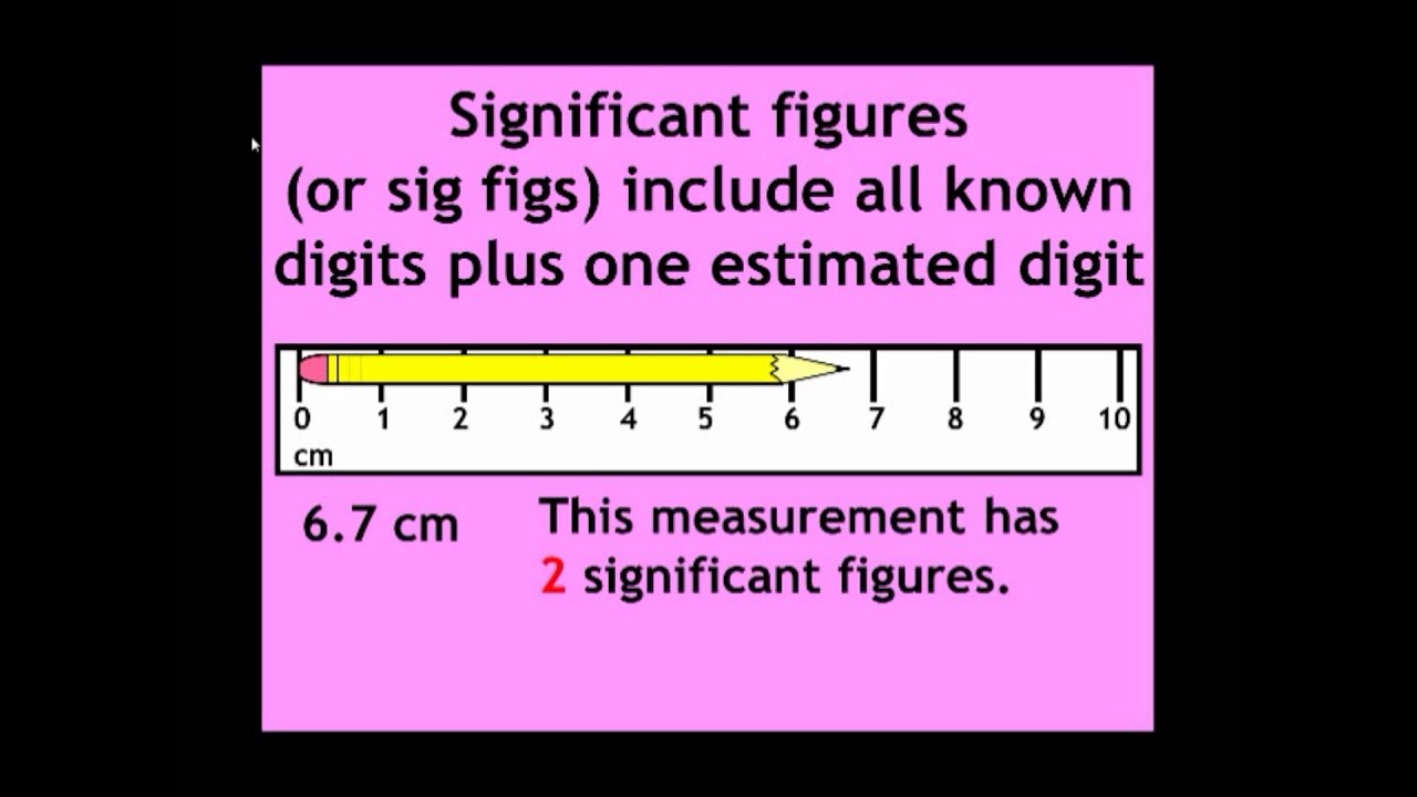 Precision, Accuracy, Measurement, and Significant Figures - YouTube