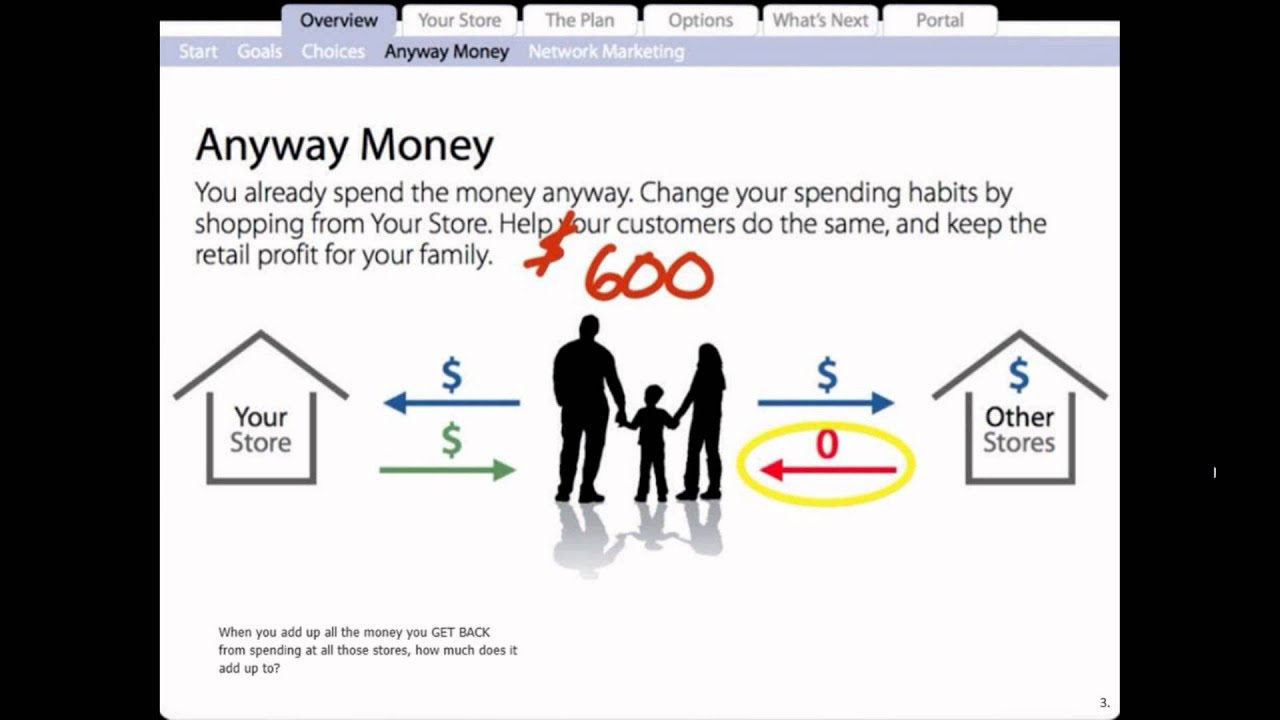 Detailed Napkin Plan YouTube