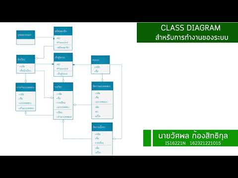 เว็บไซต์ E-learning โปรแกรมจัดการฐานข้อมูล IS16221N
