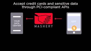 Mashery Distributed Commerce