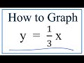 How to Graph y = 1/3x