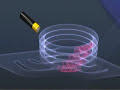 LHC Particle Acceleration In-depth Explanation