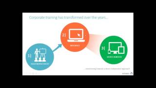 mLearning Future of workplace Learning mLearning Future of workplace Learning