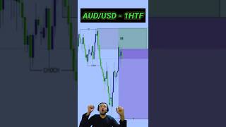 Simple & Profitable Audusd Trading Strategy 1H Timeframe High Win Rate