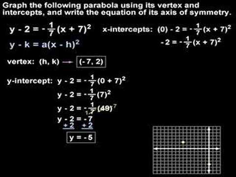 online parabola graphing calculator