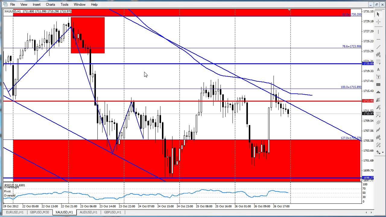 Forex aw