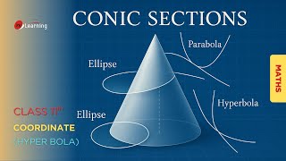 HYPERBOLA HYPERBOLA