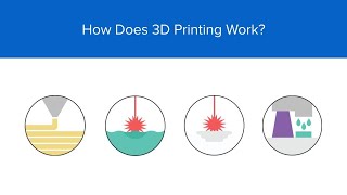 How 3D Printing Works: Compare FDM, DLP, SLS, and SLA 3D Printing Processes (Part 1/3)
