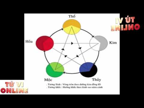 Tử Vi Online 2016 - Màu Sắc Phù Hợp Với Người Mệnh Thủy